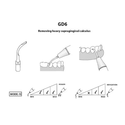 Scaler Tips DTE Compatible-GD6