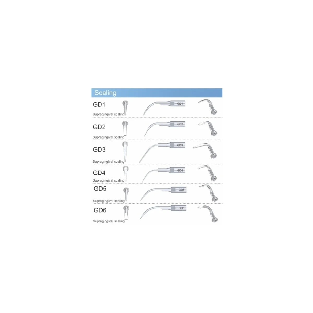 Scaler Tips DTE Compatible (Series GD)